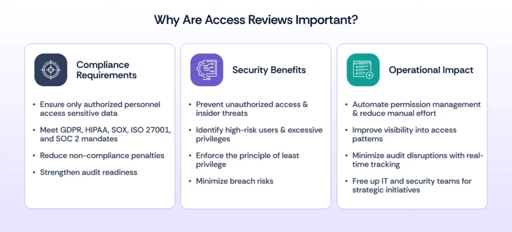Access Reviews Importance