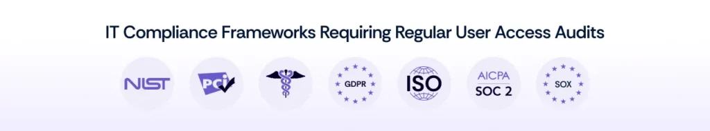 IT Compliance Frameworks Requiring User Access Audits