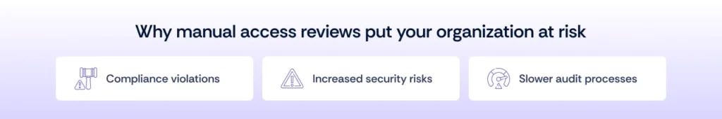 Manual Access Reviews Risks
