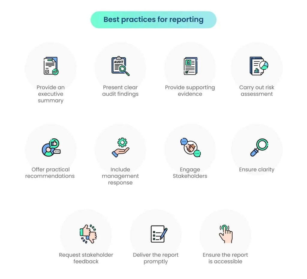 Best practices for reporting