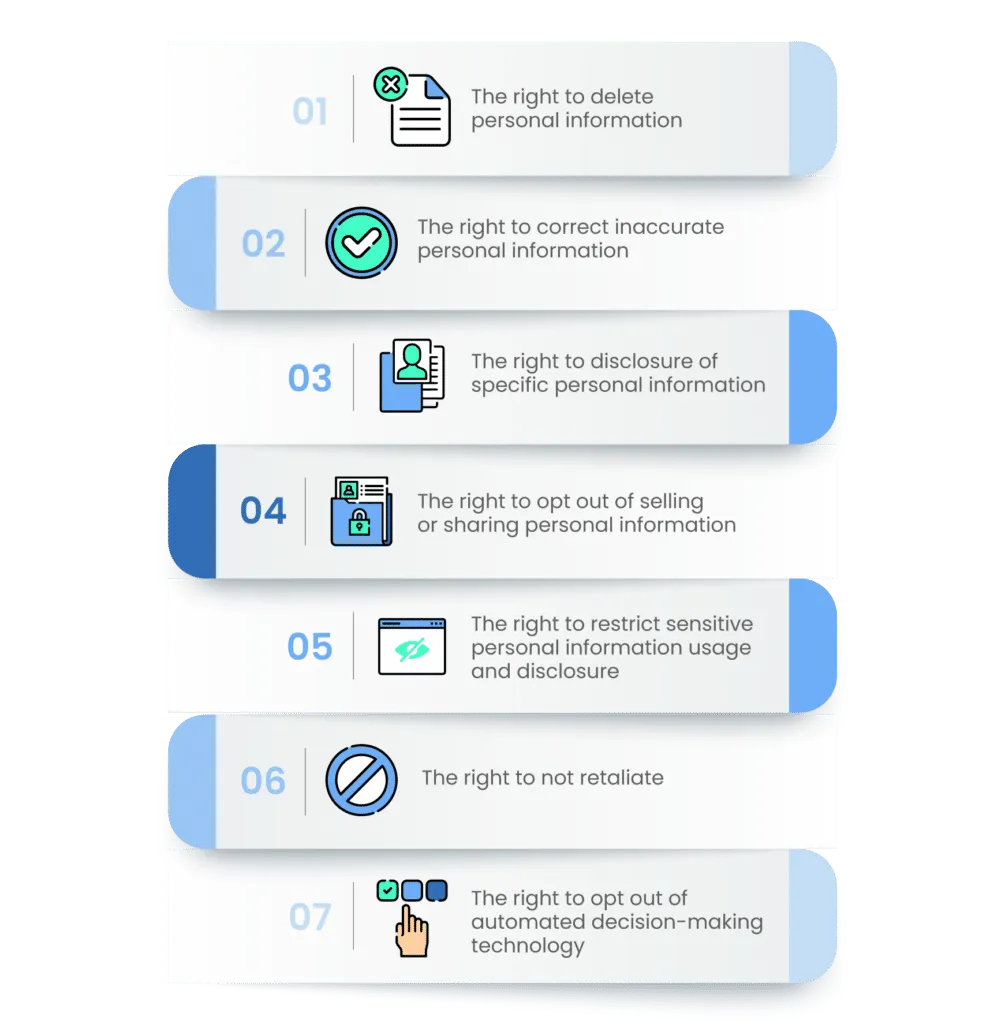 Revisions under the California Privacy Rights Act 2023: CPRA vs CCPA