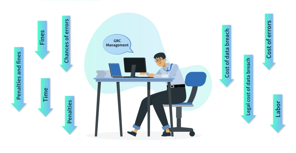 Reduction in compliance costs