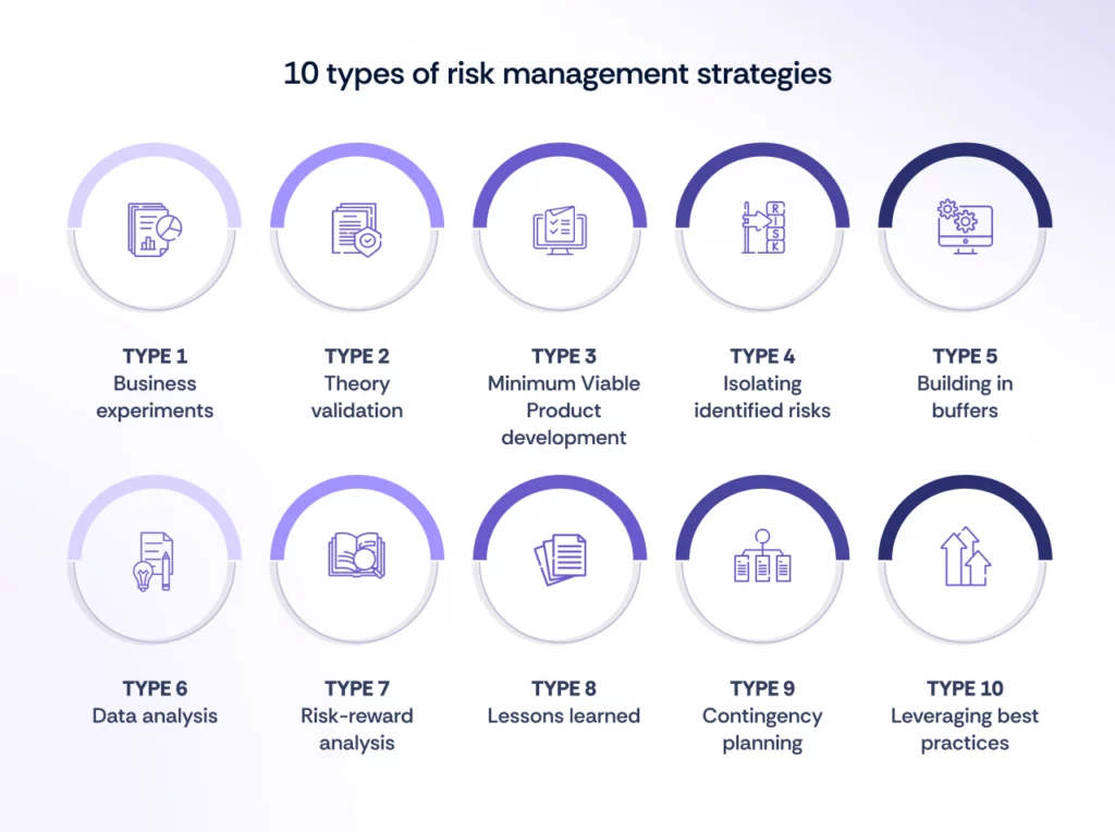 10 Types of Risk Management Strategies