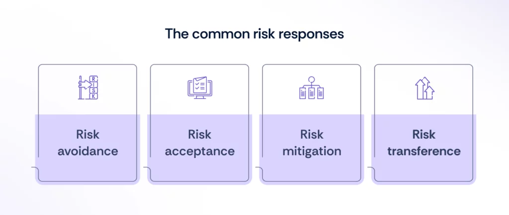 common risk responses