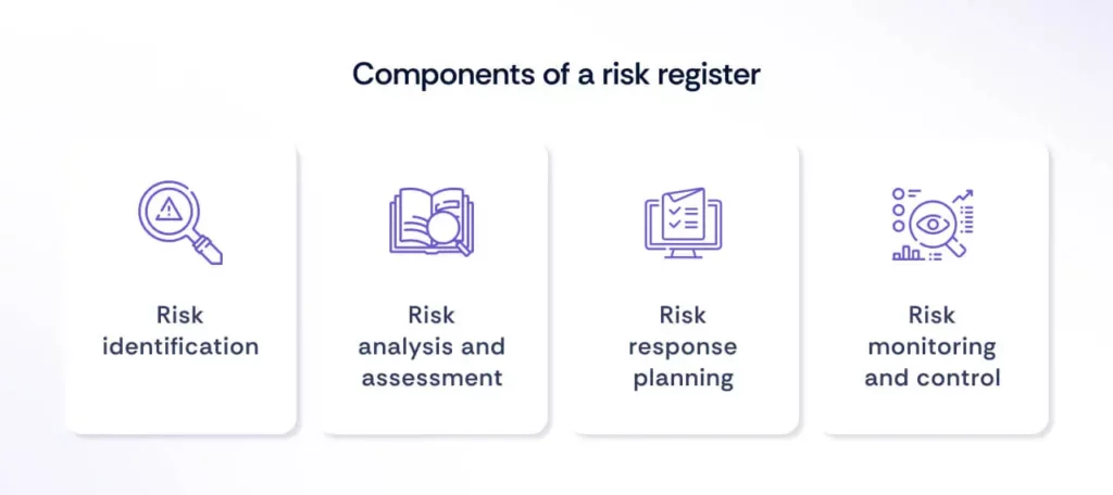 Components of risk register