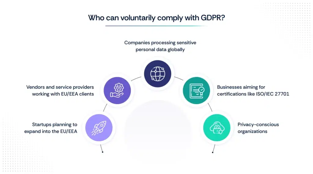 Who can comply with GDPR