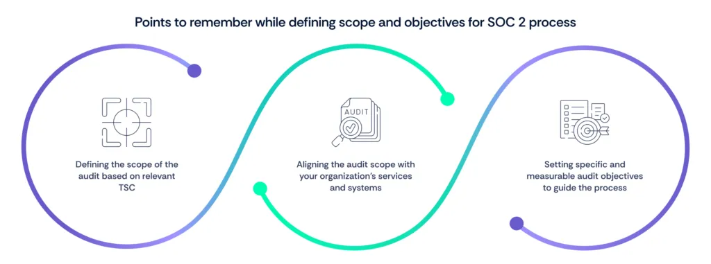 Points to remember while defining scope and objectives of SOC2 audit process