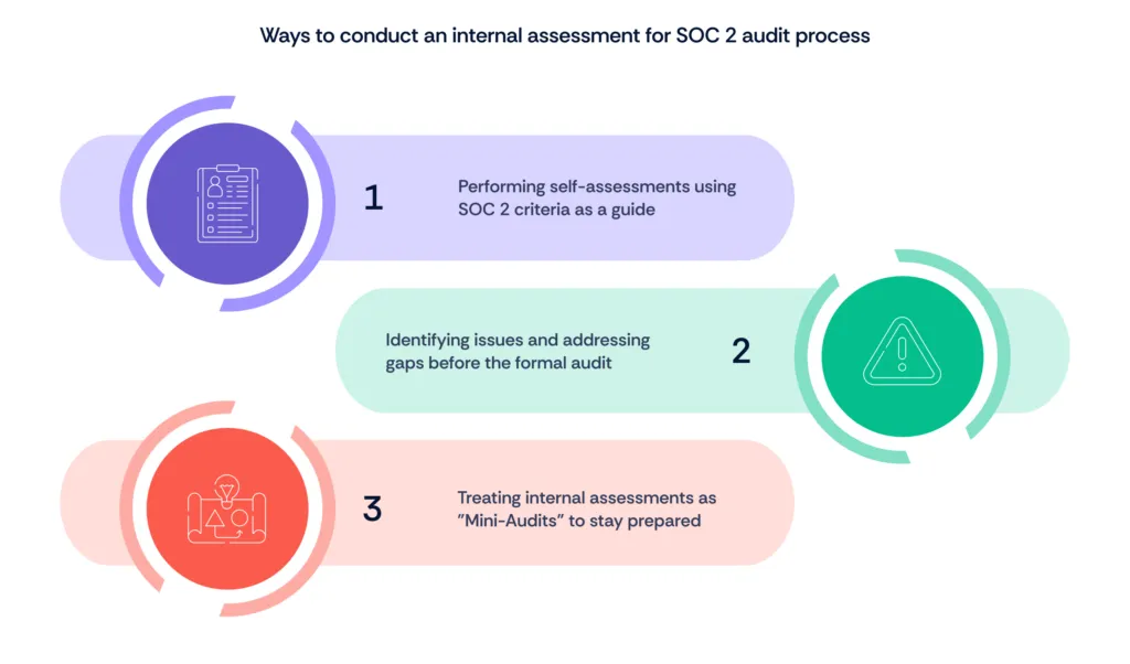 Internal assessment for SOC 2 audit process