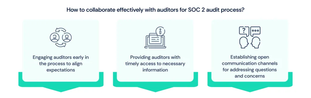 How to collaborate effectively with auditors for SOC 2 audit process