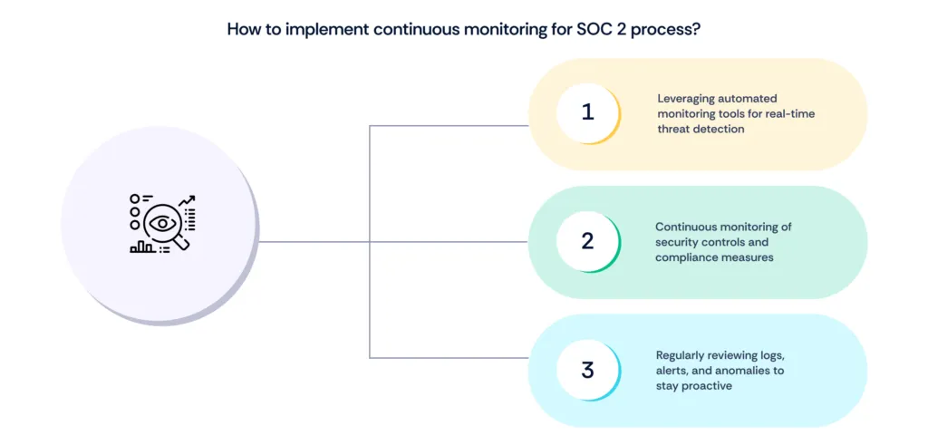How to implement continuous monitoring for SOC 2 process