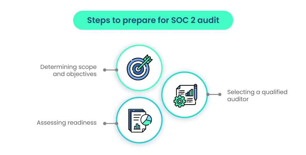 SOC 2 audit preparation