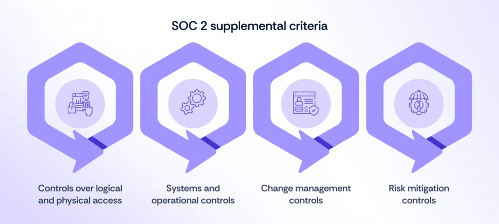 SOC 2 supplemental criteria