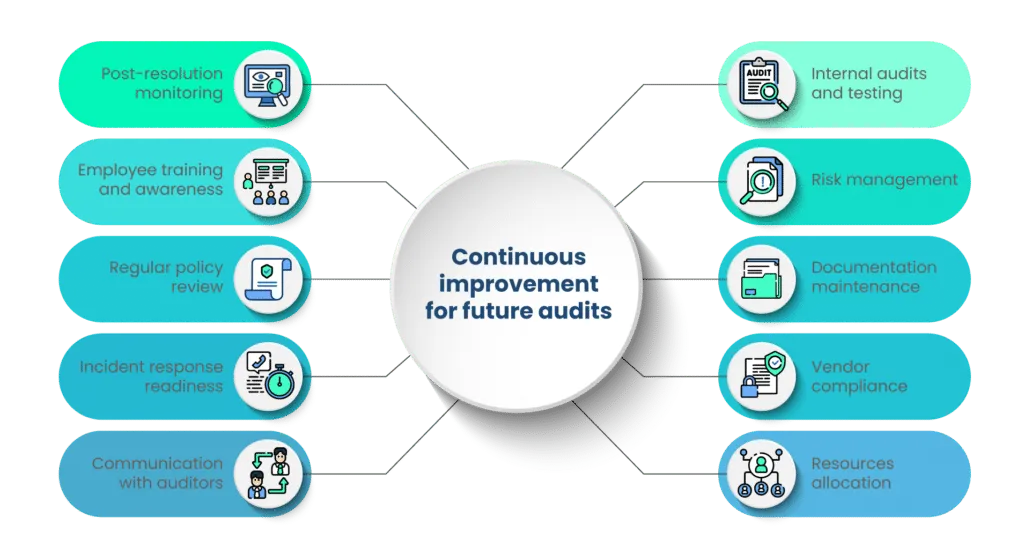 Proactive approach to continuous improvement of SOC 2 audits