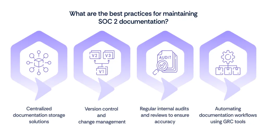 Best practices for maintaining SOC 2 compliance documentation