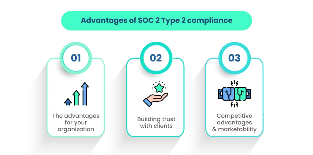 Advantages of SOC 2 Type 2 compliance and audit