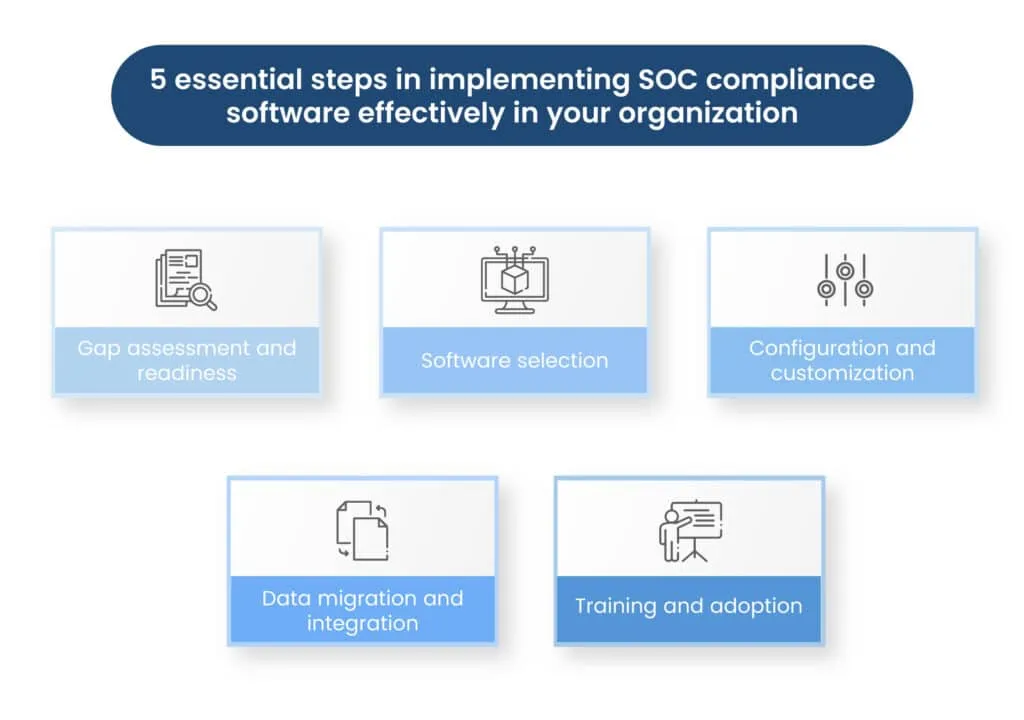 Steps to implement SOC 2 Automation in your organisation