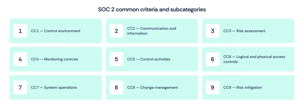 SOC 2 Common Criteria list