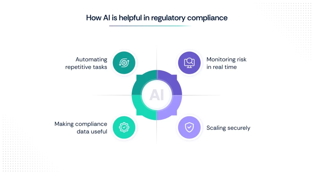 use AI in regulatory compliance