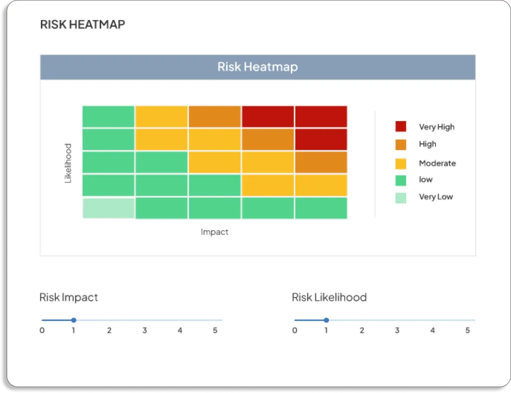 Scrut Risk heat map