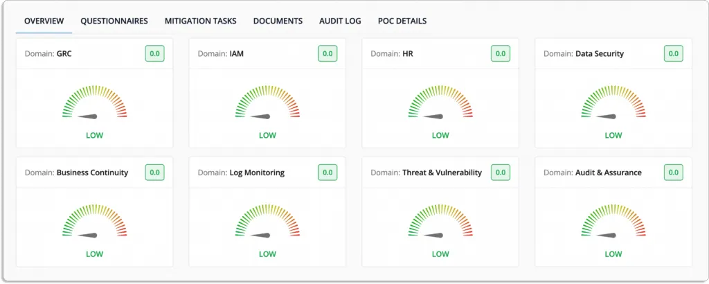 Scrut Vendor security dashboard