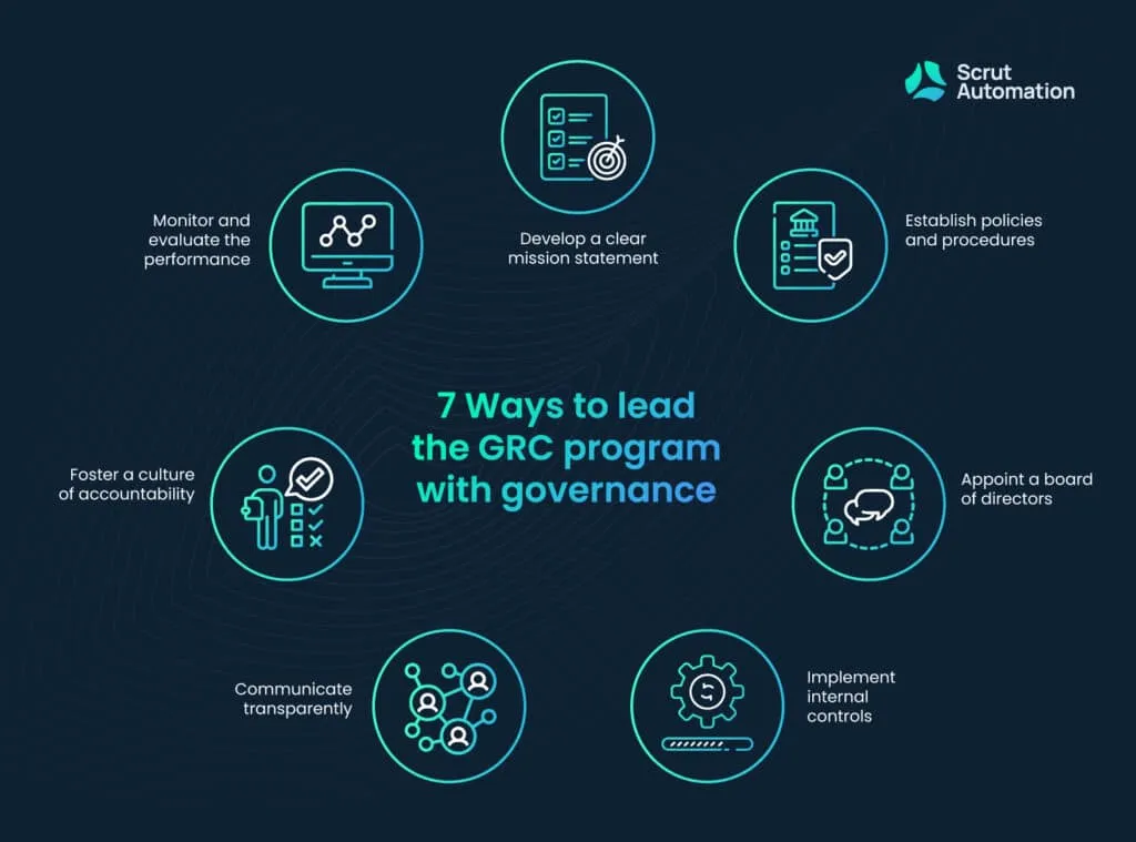 7 Ways to lead the GRC program with governance