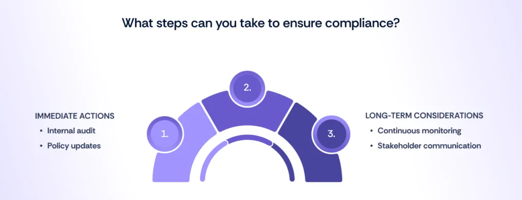 steps to take to ensure dora compliance