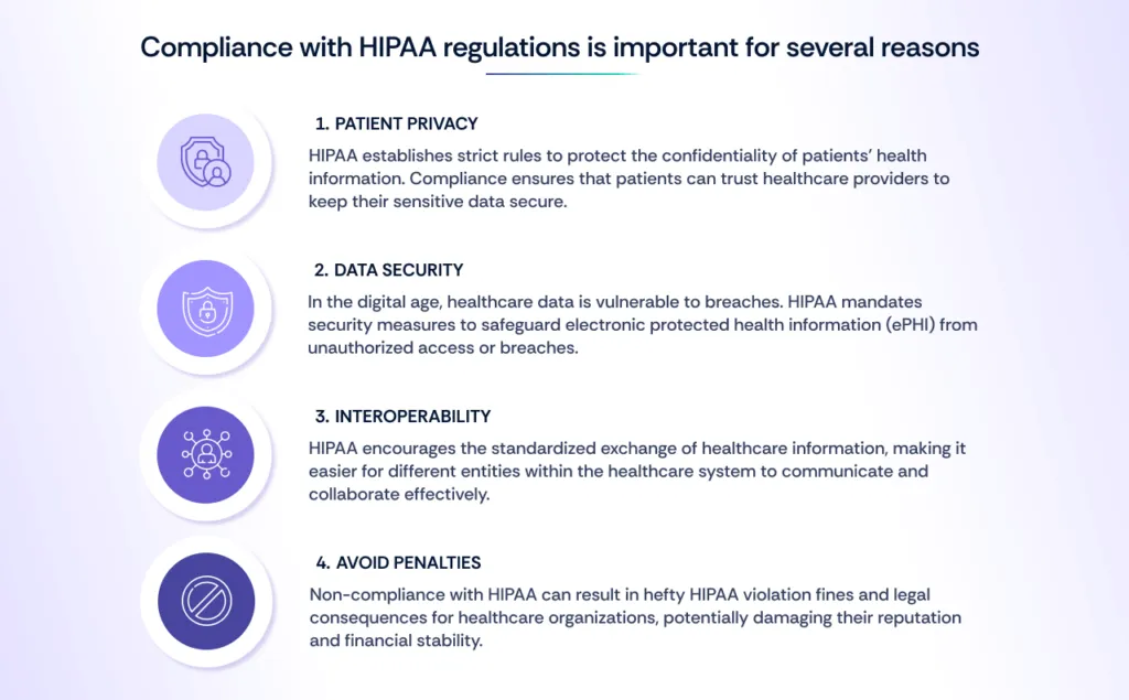 Importance of compliance with HIPAA 