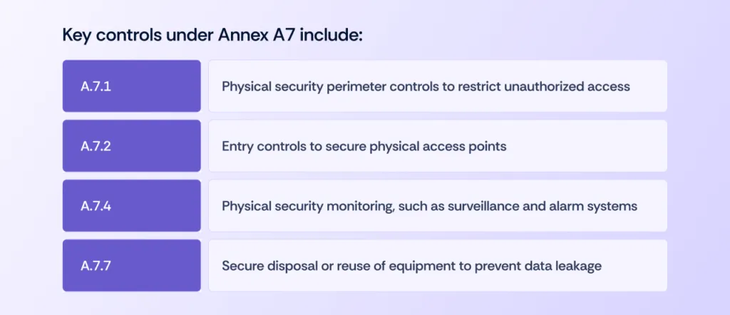 key controls under Annex A7