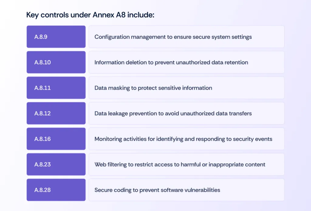 key controls under Annex A8