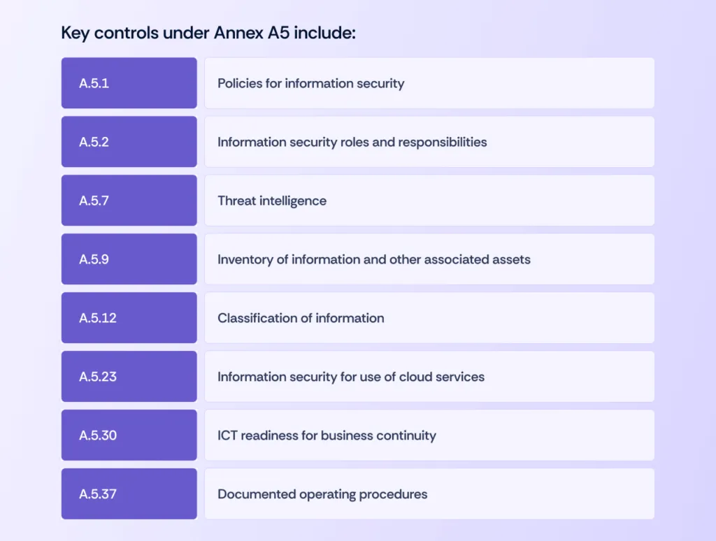 key controls under Annex A5
