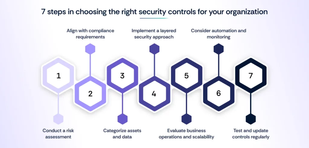 How to choose the right security controls