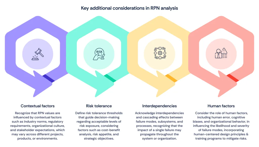 Additional considerations in RPN analysis