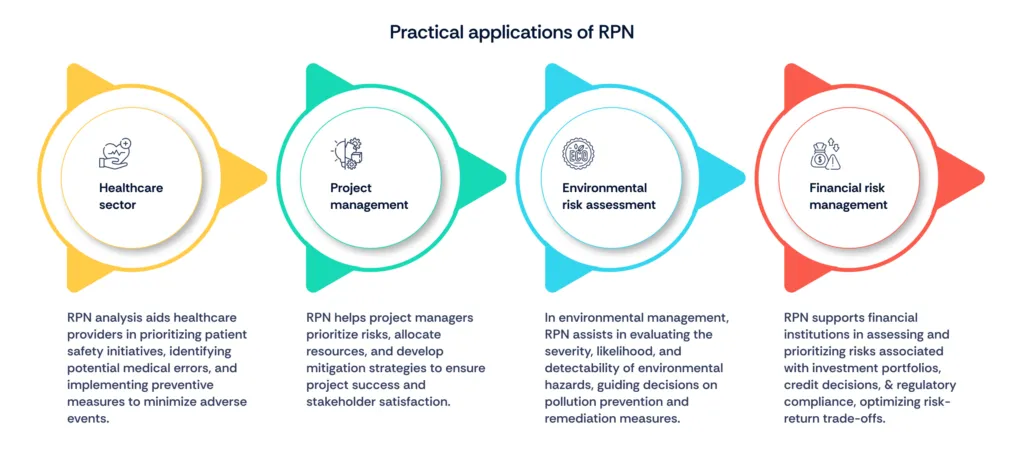 Practical applications of RPN