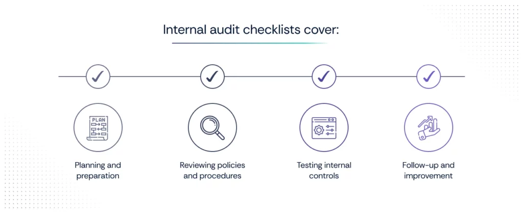 What does an internal audit checklist covers