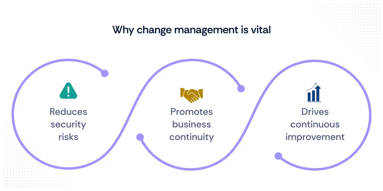Benefits and Importance of Change Management