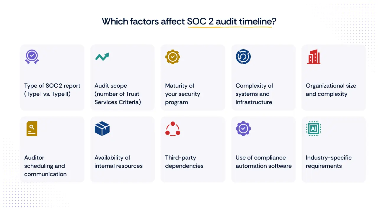 Different Factors affecting the overall SOC 2 Audit timeline