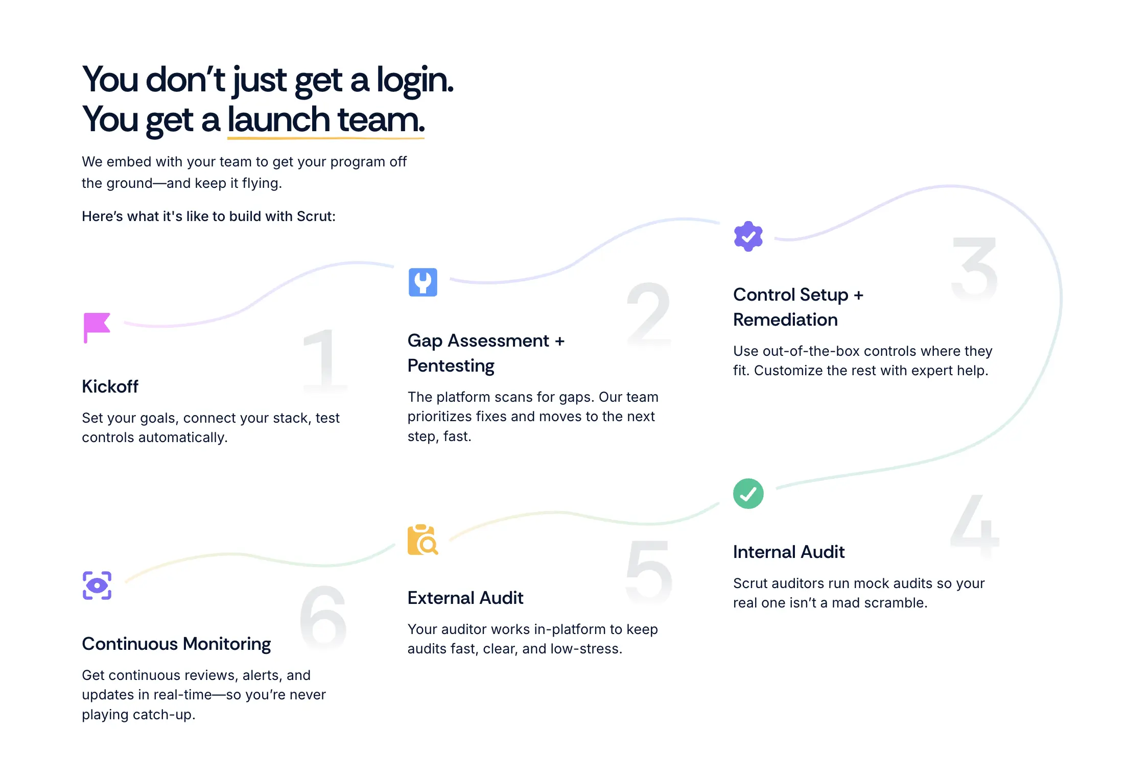 Scrut Launch Team helping you with your compliance journey