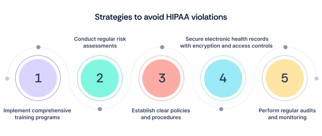 strategies to avoid hipaa violations