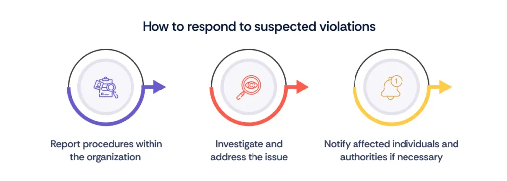 how to respond to suspected violations