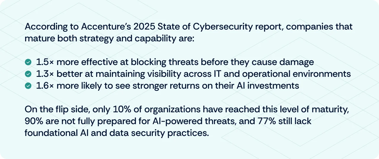 Accenture's State of Cybersecurity Report