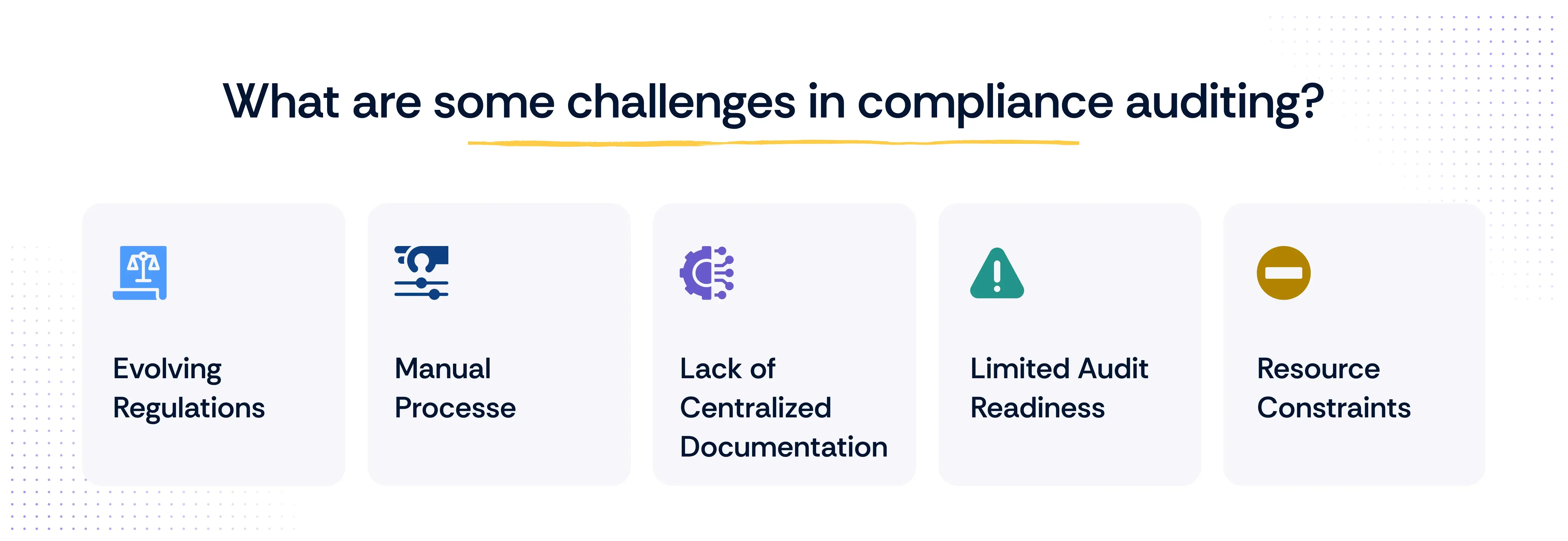 5 Challenges in Compliance Auditing