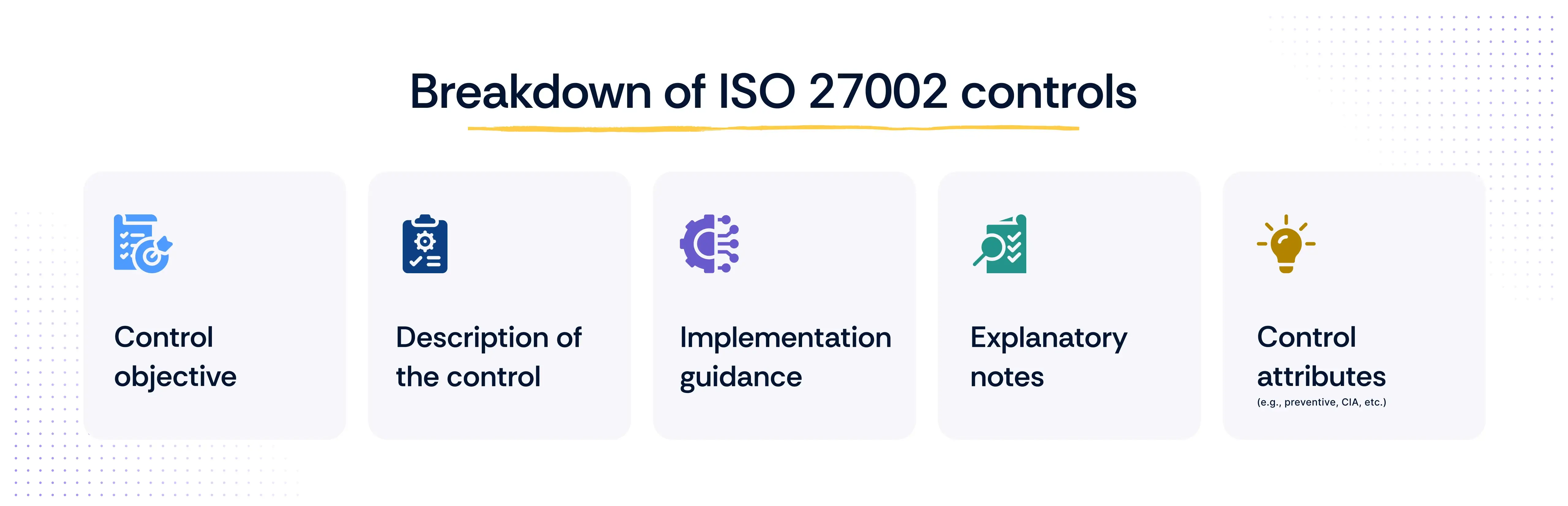 5 Breakdown Points of ISO 27002 Controls