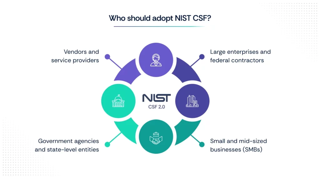 Who needs NIST Cybersecurity Framework