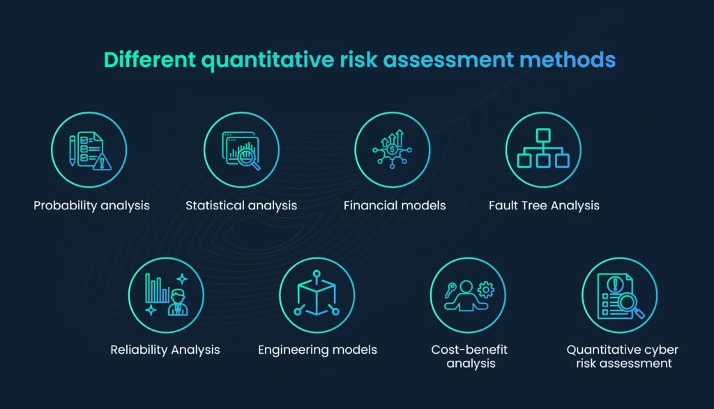 Quantitative Risk Assessment Methods