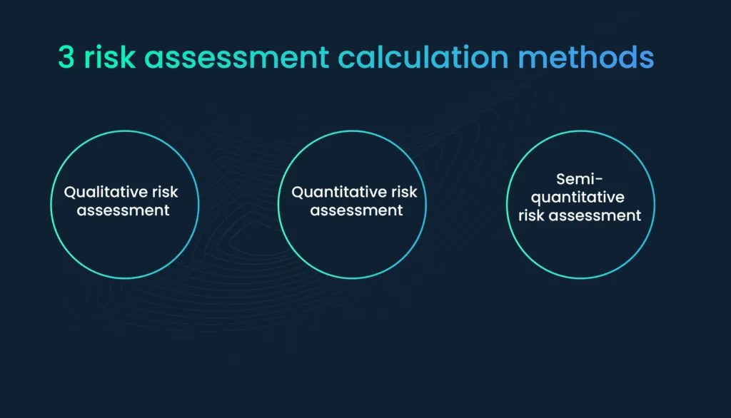 Risk Assessment Methodologies