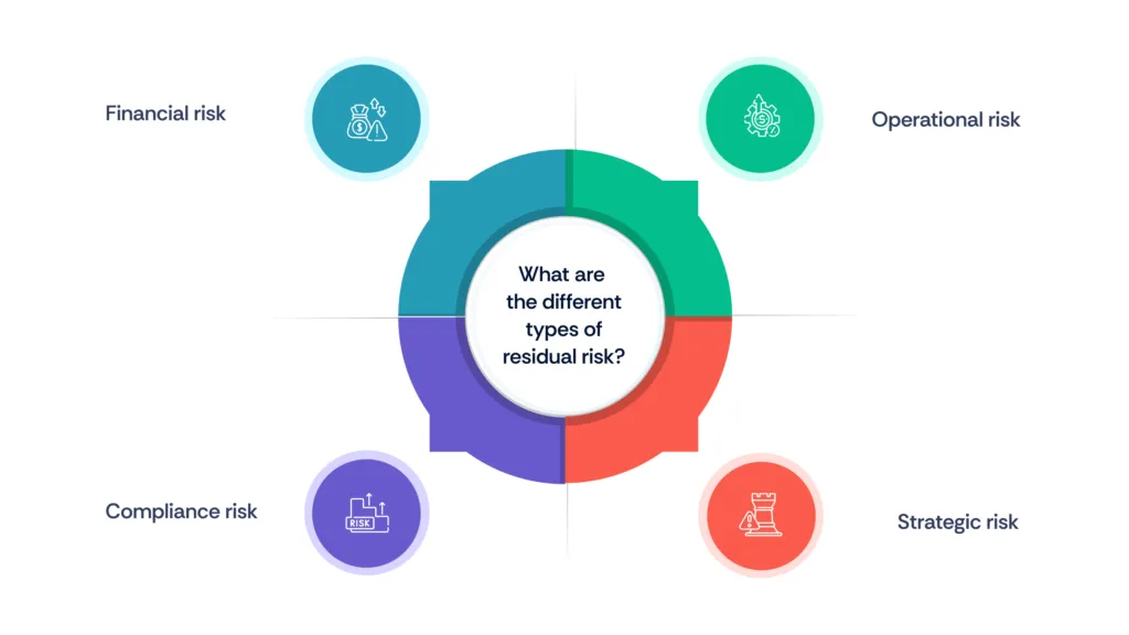Types of residual risk