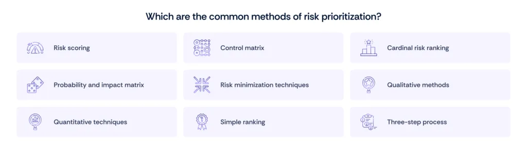 common methods of Risk prioritization