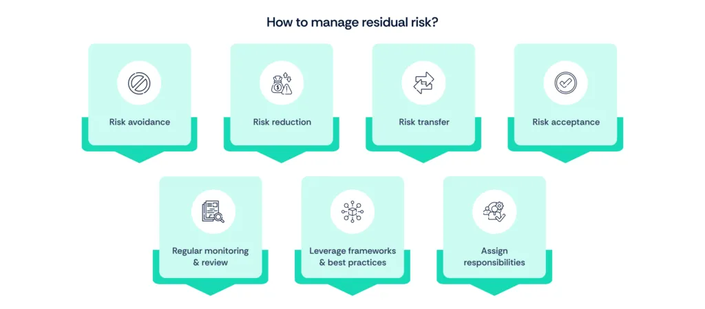 Managing residual risk