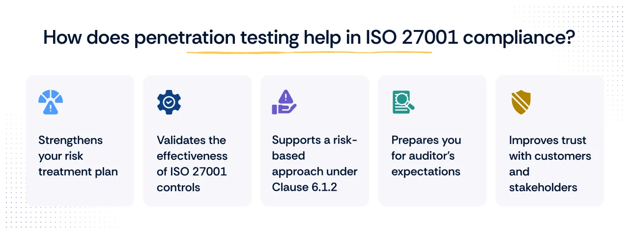 5 reasons why penetration testing helps in ISO 27001 Compliance