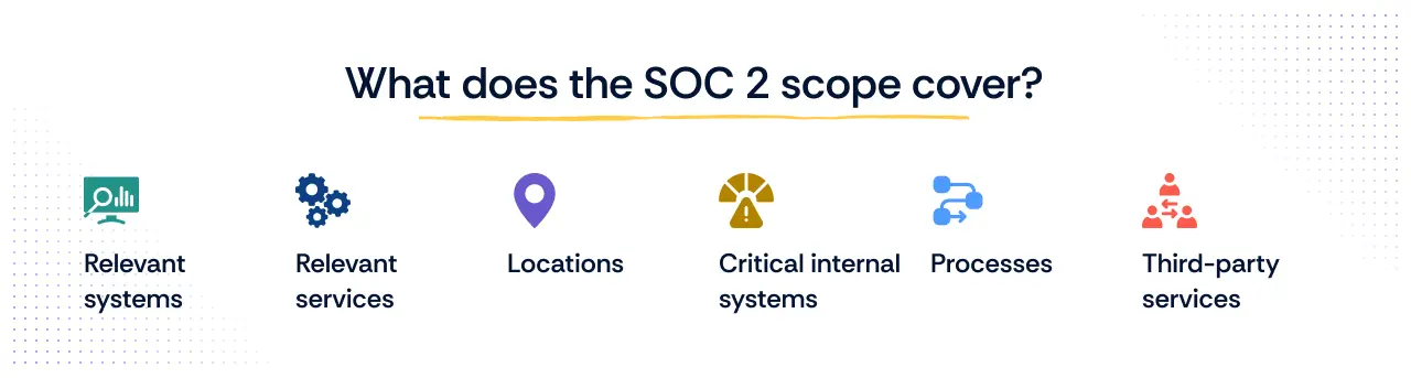 SOC 2 Scope covering 6 items